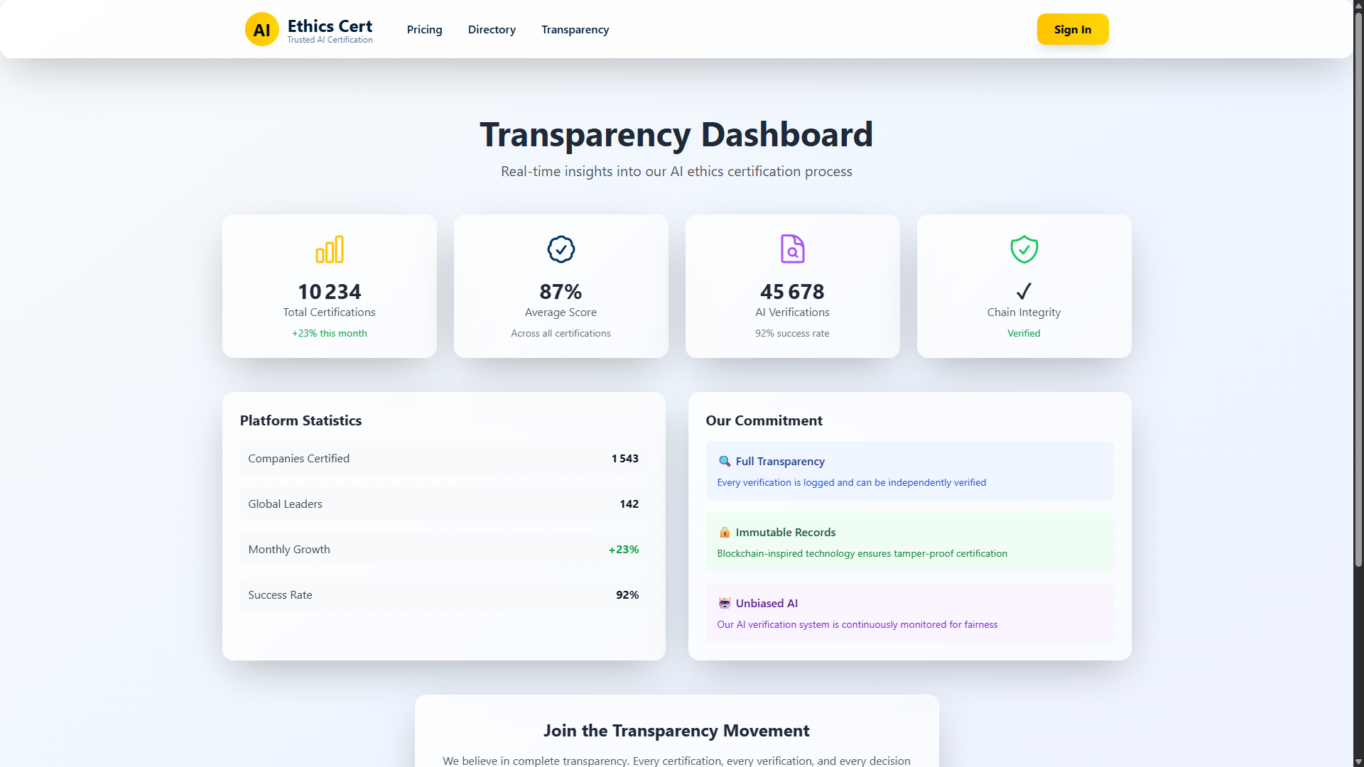 AI Ethics Certification Platform screenshot 3
